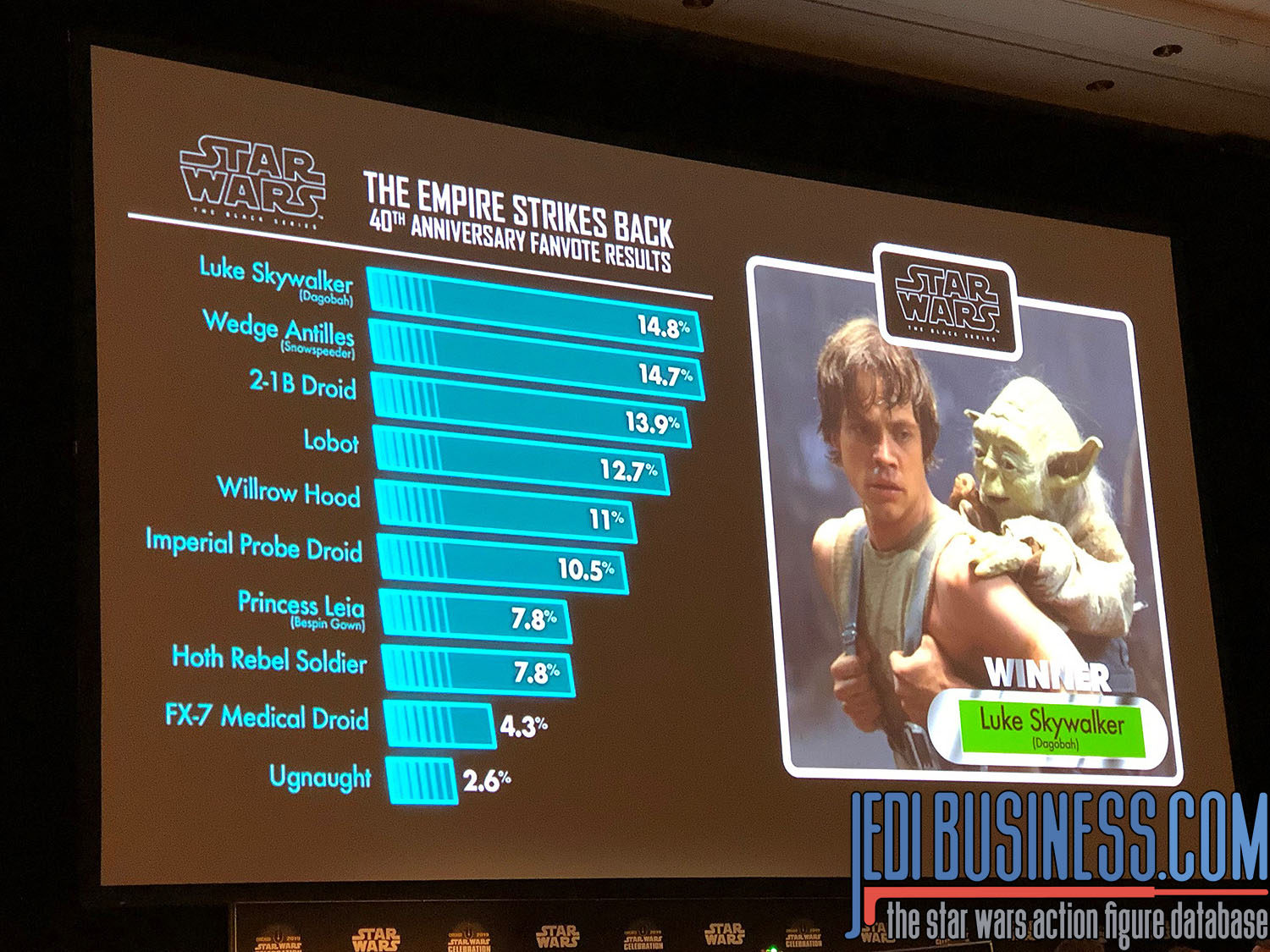 Star Wars Celebration Chicago 2019 - Hasbro Panel